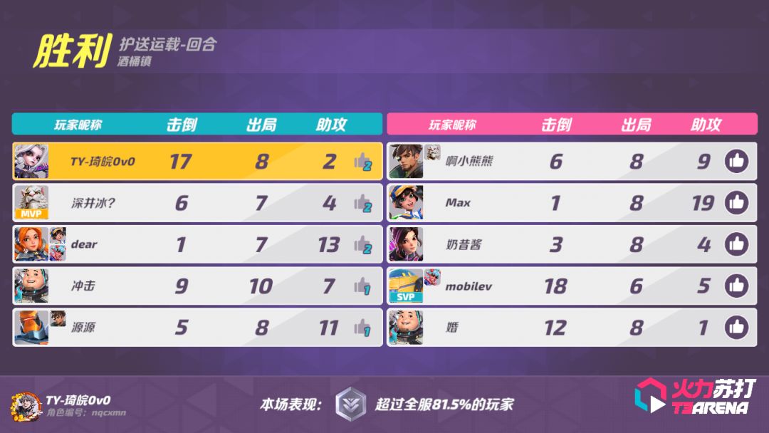 不会有人以为我不再玩苏打了吧 2
