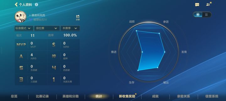 q区钻石开局十一连胜，有没有一起的小伙伴截图
