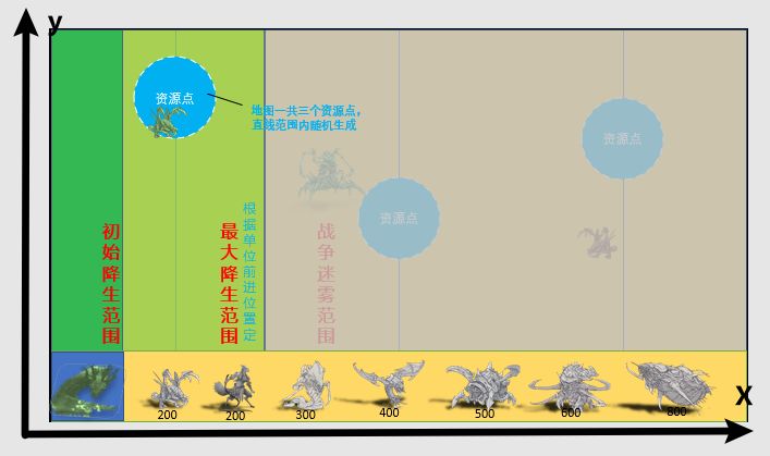 发一发以前的构想,顺便求资格,等几个月啦!(逐日更新-6/21)截图