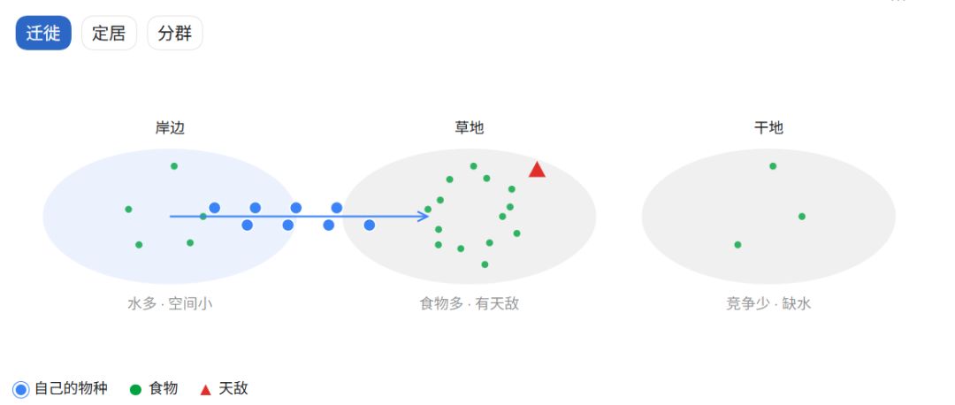 《涌生》开发者日志01 3