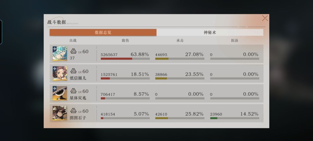 我的天哪不需要狂想大人 2