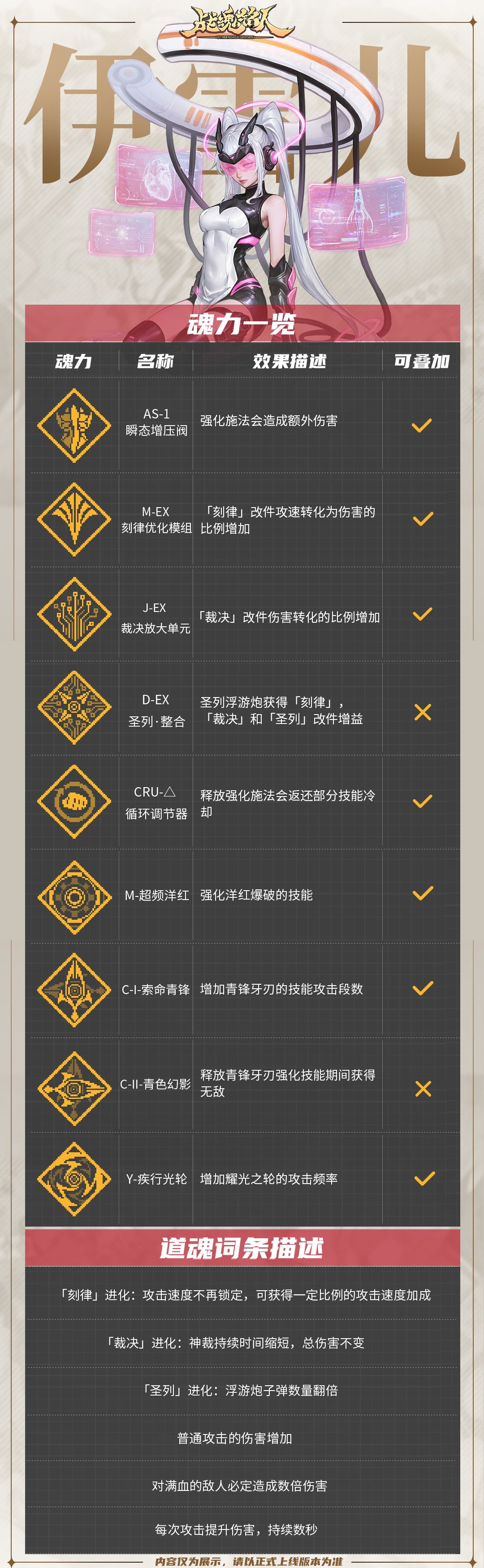 伊雪儿，路西莉亚，多莉道魂一览截图