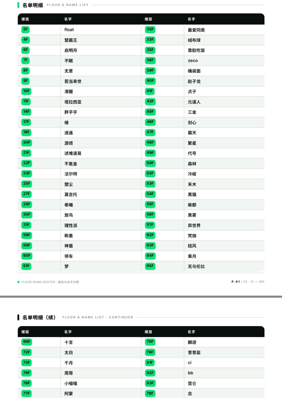 万圣节正确参与活动玩家名单公示 1