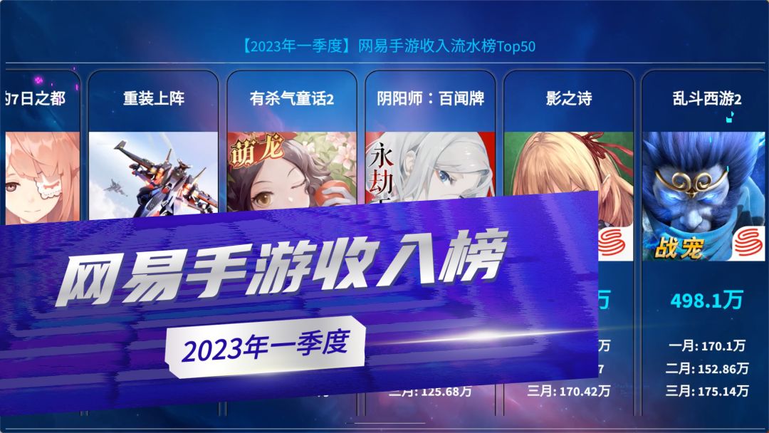 2023年一季度网易手游流水收入排行榜，更新换代了！截图