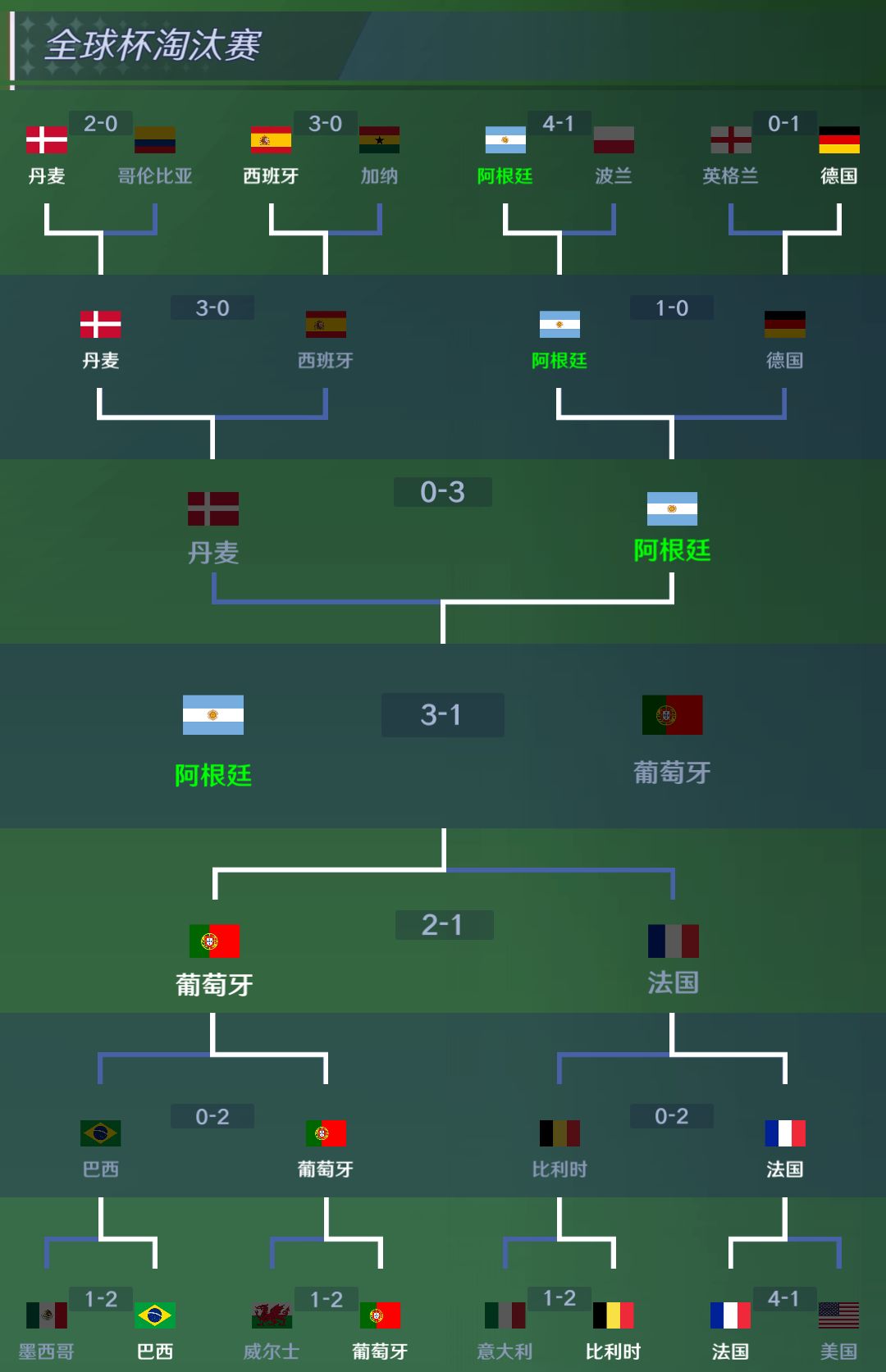 通关欧洲 1