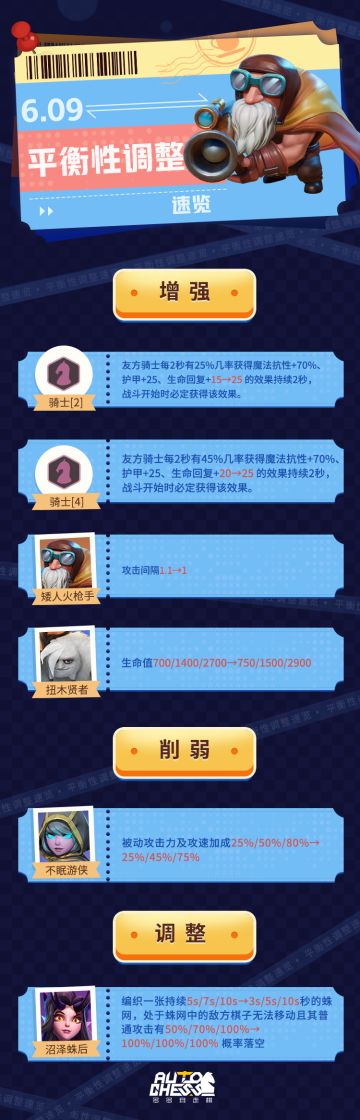 6.09 平衡性调整速览