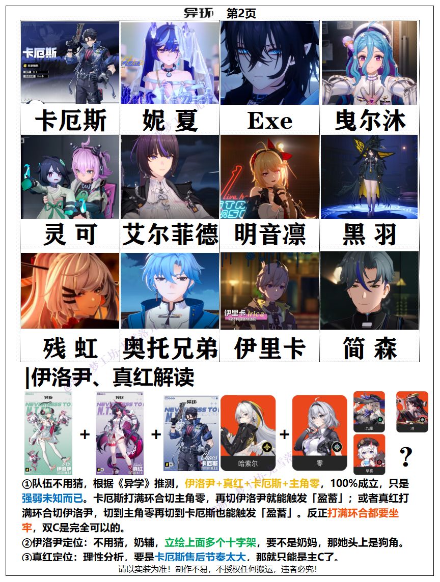 异环:未来角色整理及真红、伊洛伊解读 2