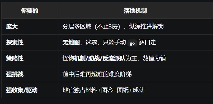 【黑风矿洞】改版中……【最强怪物挑战区】截图