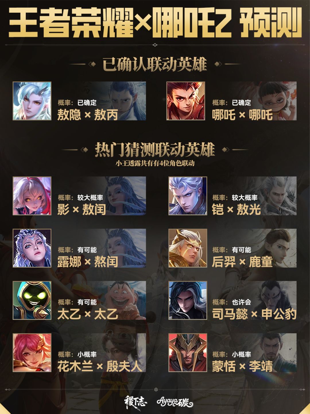 💥王者荣耀联动哪吒2皮肤预测,凯和影概率大 1