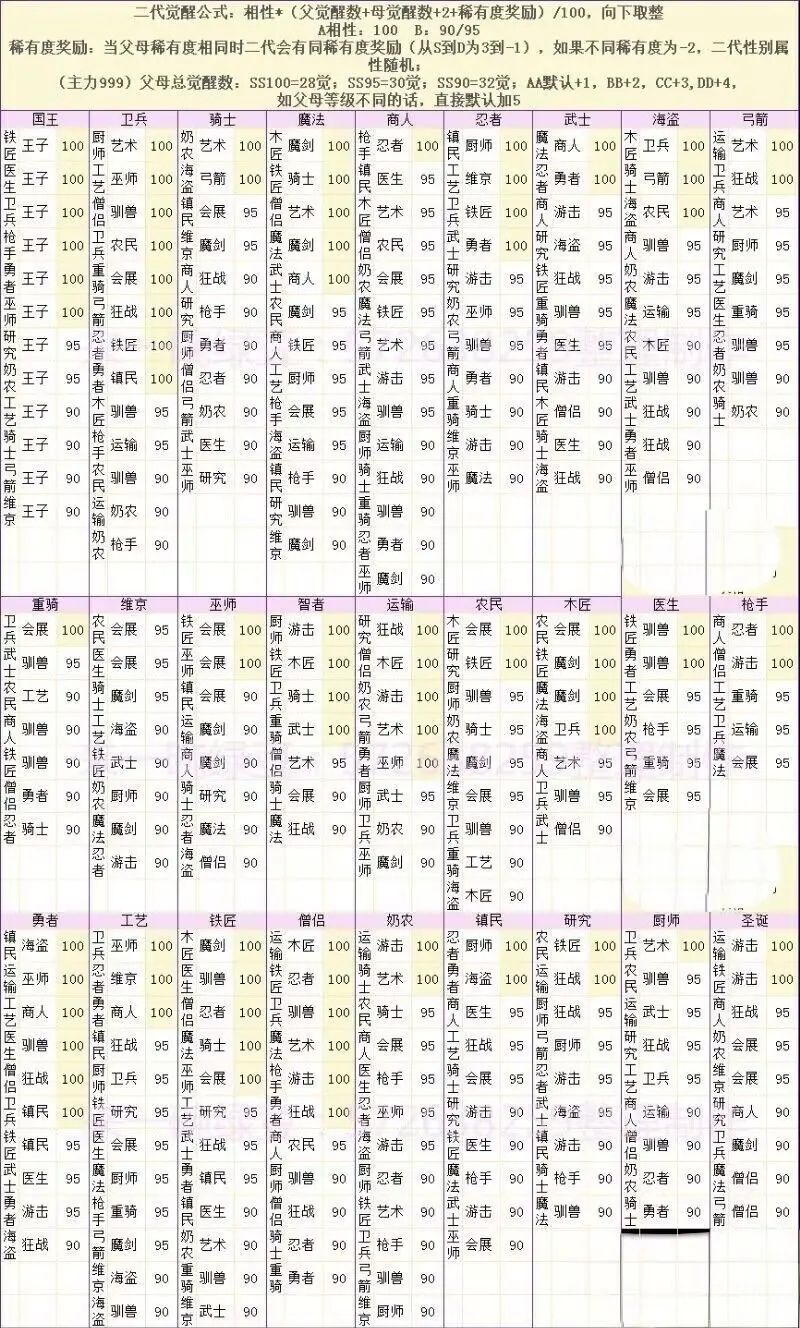 问一下大佬们 3