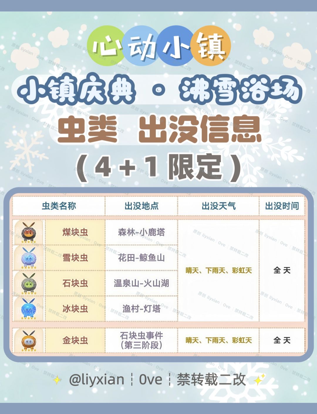【心动小镇】沸雪浴场 5种虫类 出没信息 2