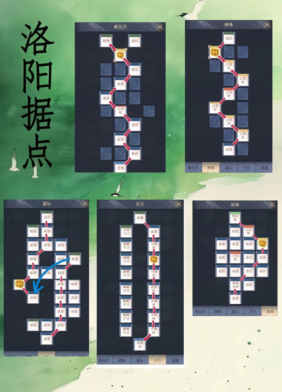 据点重建路线图和配队问题（防止体力浪费） 2