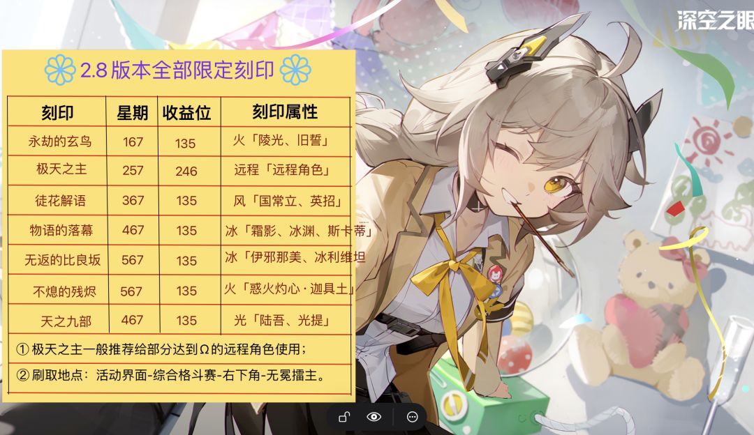 【深空之眼】截至v2.8的限定刻印刷取表截图