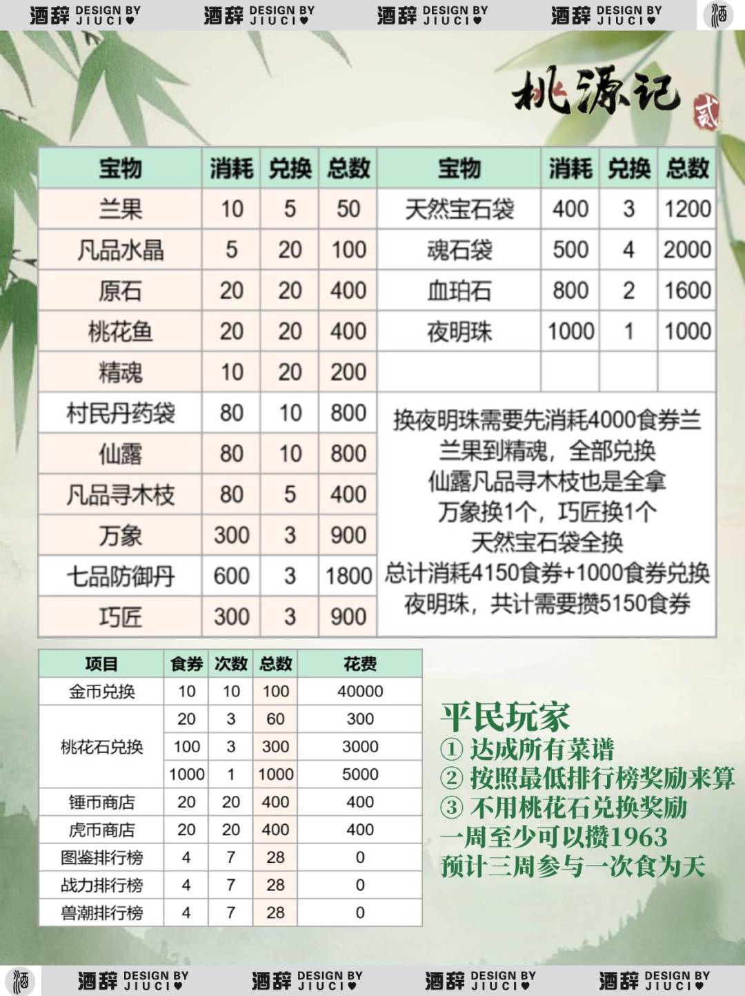 【桃源记2】食为天平民玩家攻略 2