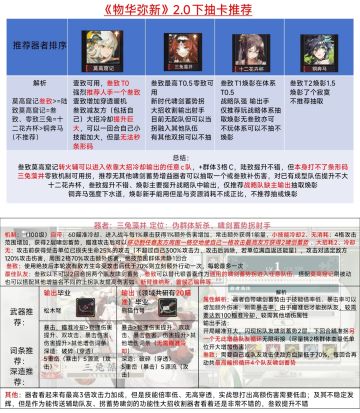 物华2.0下版本更新解析❗