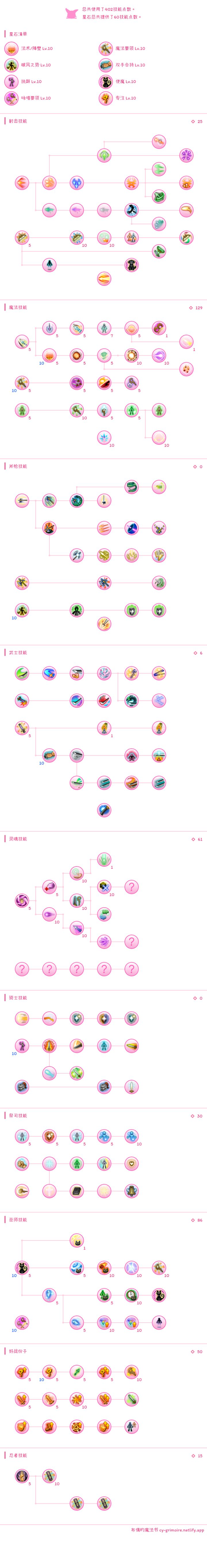 魔导真的很缺技能点啊截图