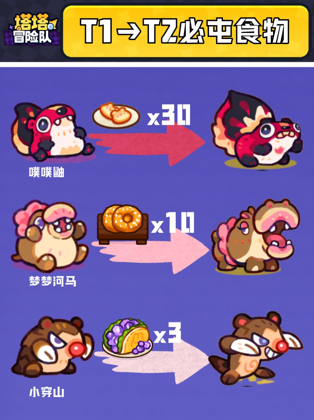 这些食物千万别乱吃!塔塔进化t2指定食物 2