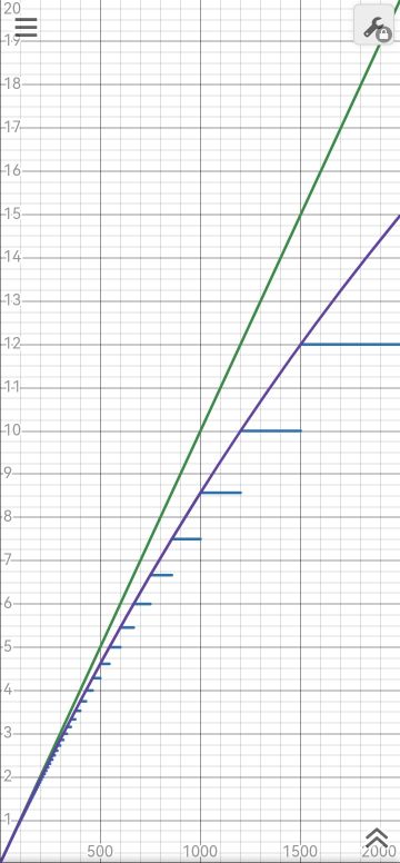 攻击频率--攻速曲线