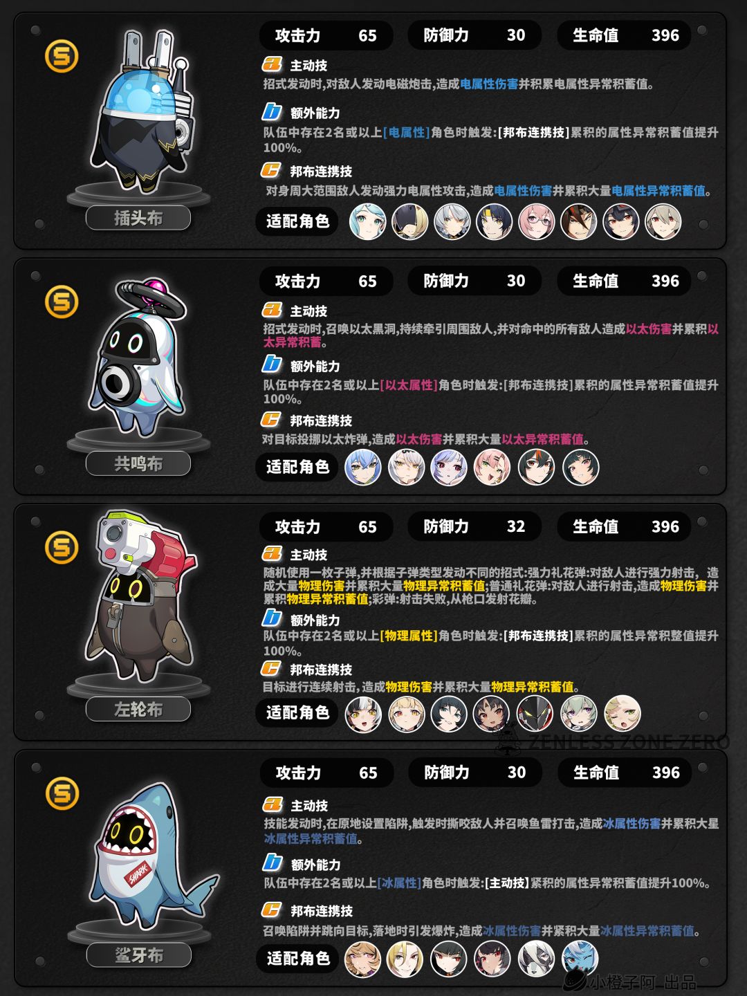 【2.4攻略征集】邦布丨介绍与代理人推荐 3