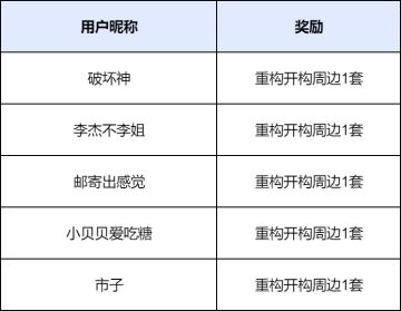【开奖通知】声声祝福甜入心，重构陪你过小年，红包封面限量领！