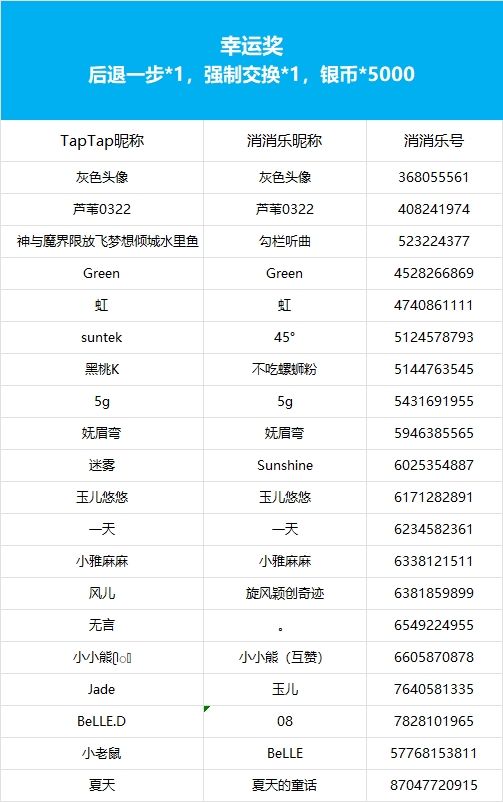 【火锅党速来】获奖公告 3