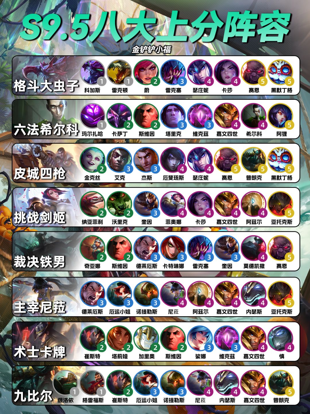 给大家整理的S9.5新赛季八大阵容来啦截图