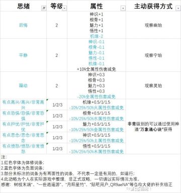 妖族仙修体修小人培养与妖族思绪