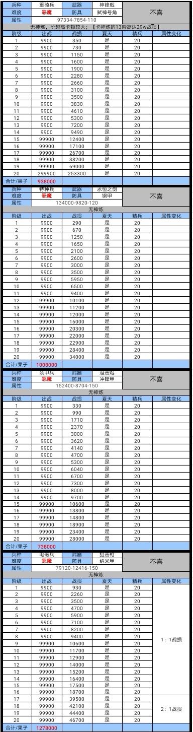 210版本,恶魔试炼参考图 2