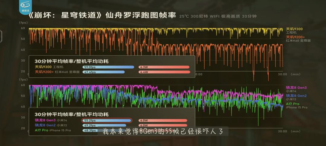 厉不厉害你发哥 4