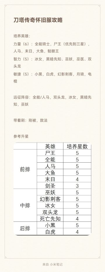 小冰冰传奇怀旧服 个人目前培养阵容记录