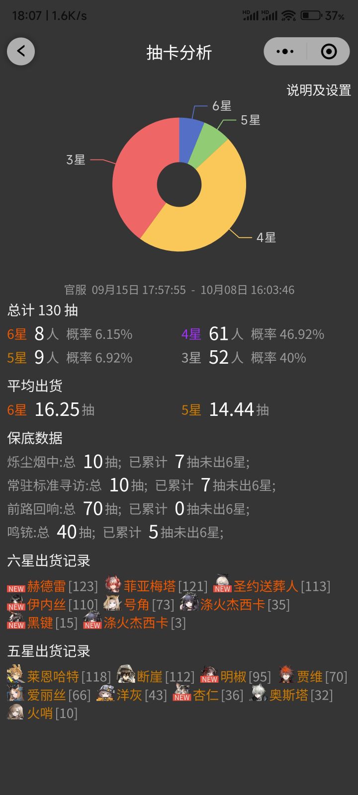 最近这几个池子有点太欧了,周年庆可能得还回来截图