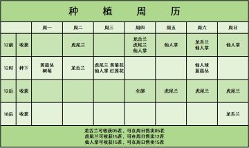 远洋贸易之种菜建议