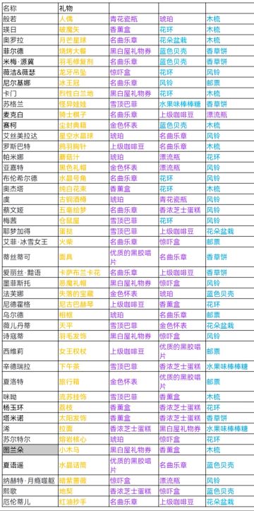 更新至极深空计划