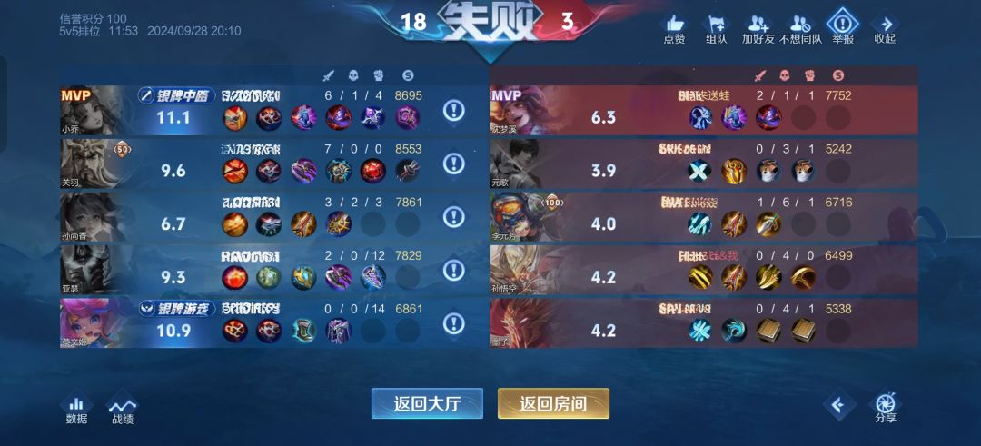没有感觉新赛季哪里好打了 4
