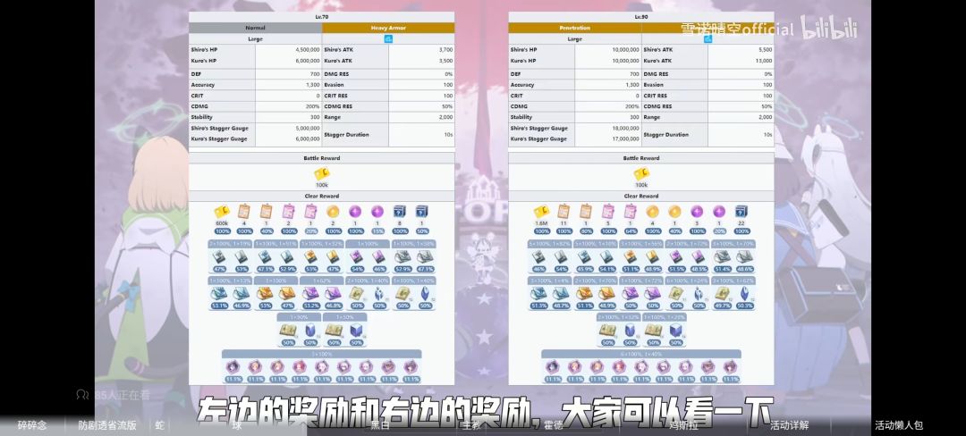 活动奖励表和懒人包 3