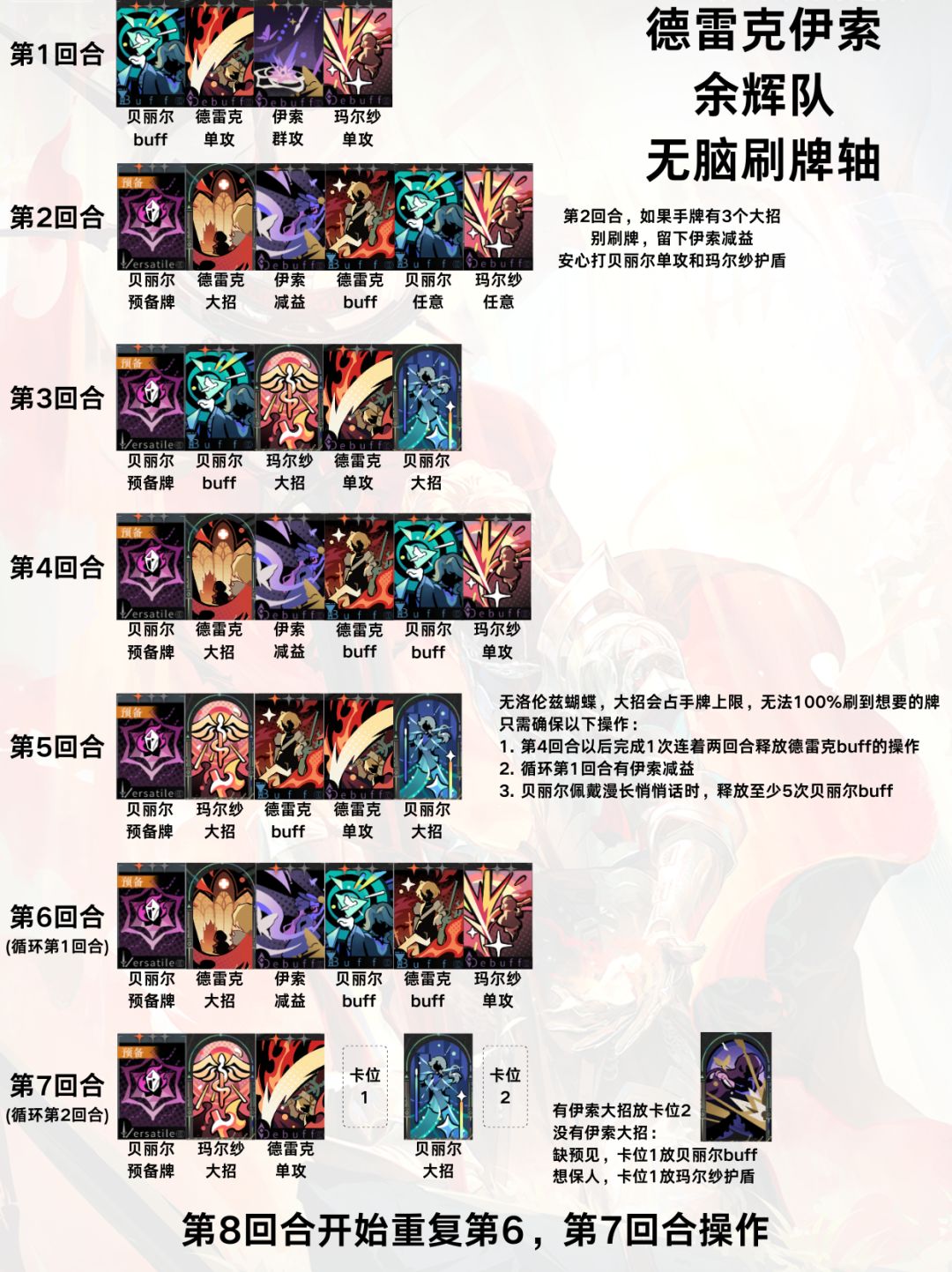 4.0余辉队 最新养成与出牌手法 全指南 6
