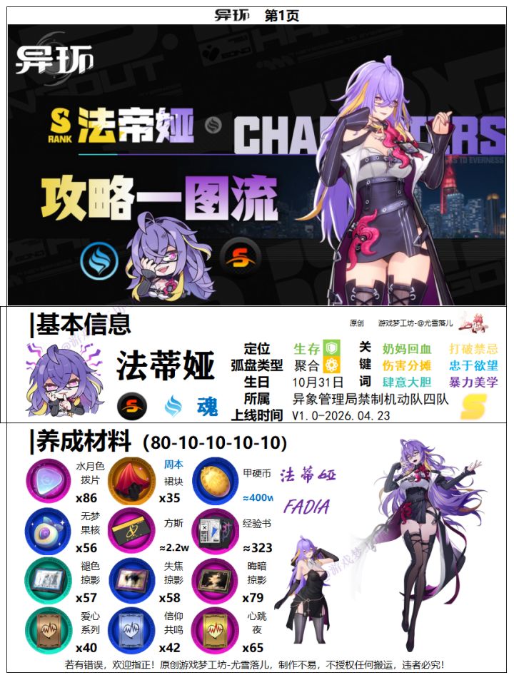 异环：法蒂娅攻略一图流，你的安魂曲需要她截图