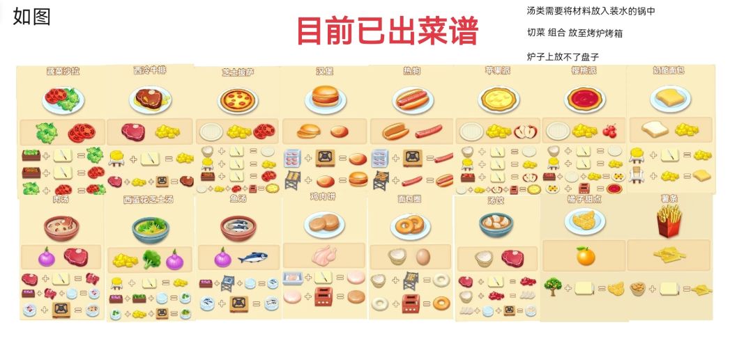 速速料理王部分攻略(未提及可补充) 1