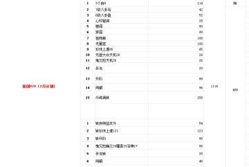 《关于白嫖2个月搞1000重创与资源规划（二）》