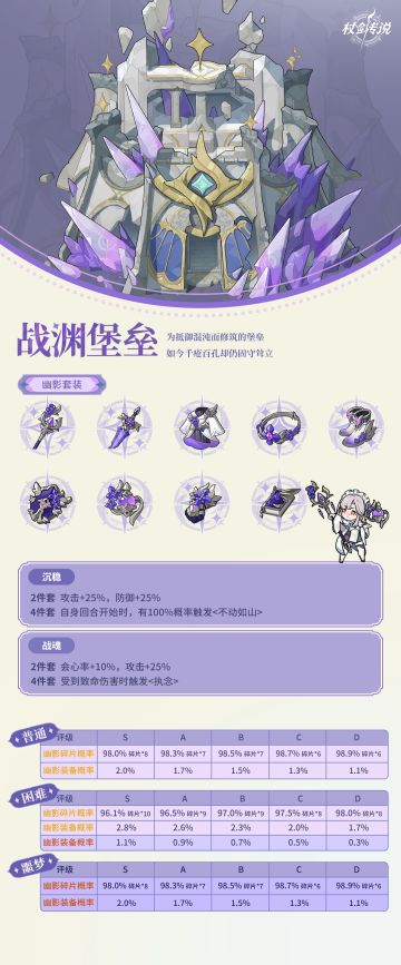 混沌君主现身？新副本战渊堡垒情报来了！