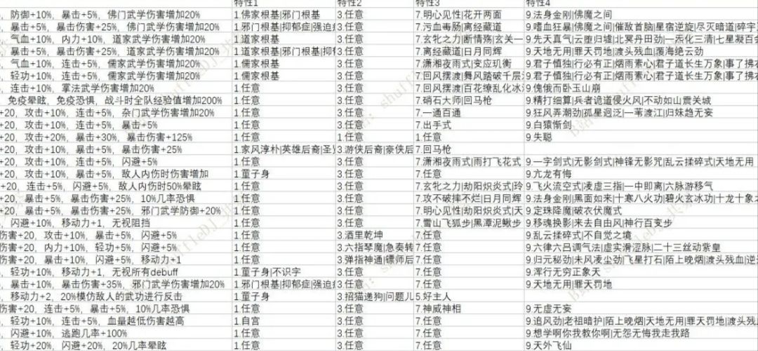转世之我为唐僧,佛法普渡众生(炼狱) 7