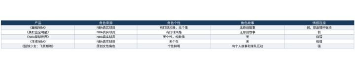 教练经营篮球手游的角色塑造对比:管数值还是带球队截图
