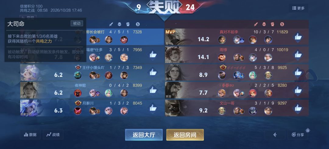 共鸣之战 2