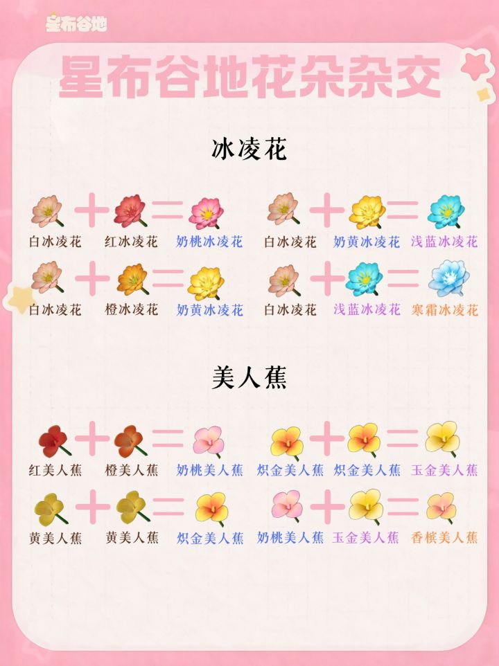 星布谷地花朵杂交合集(星海花+常驻花)截图