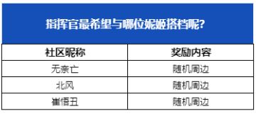 【已开奖】指挥官最希望与哪位妮姬搭档呢？