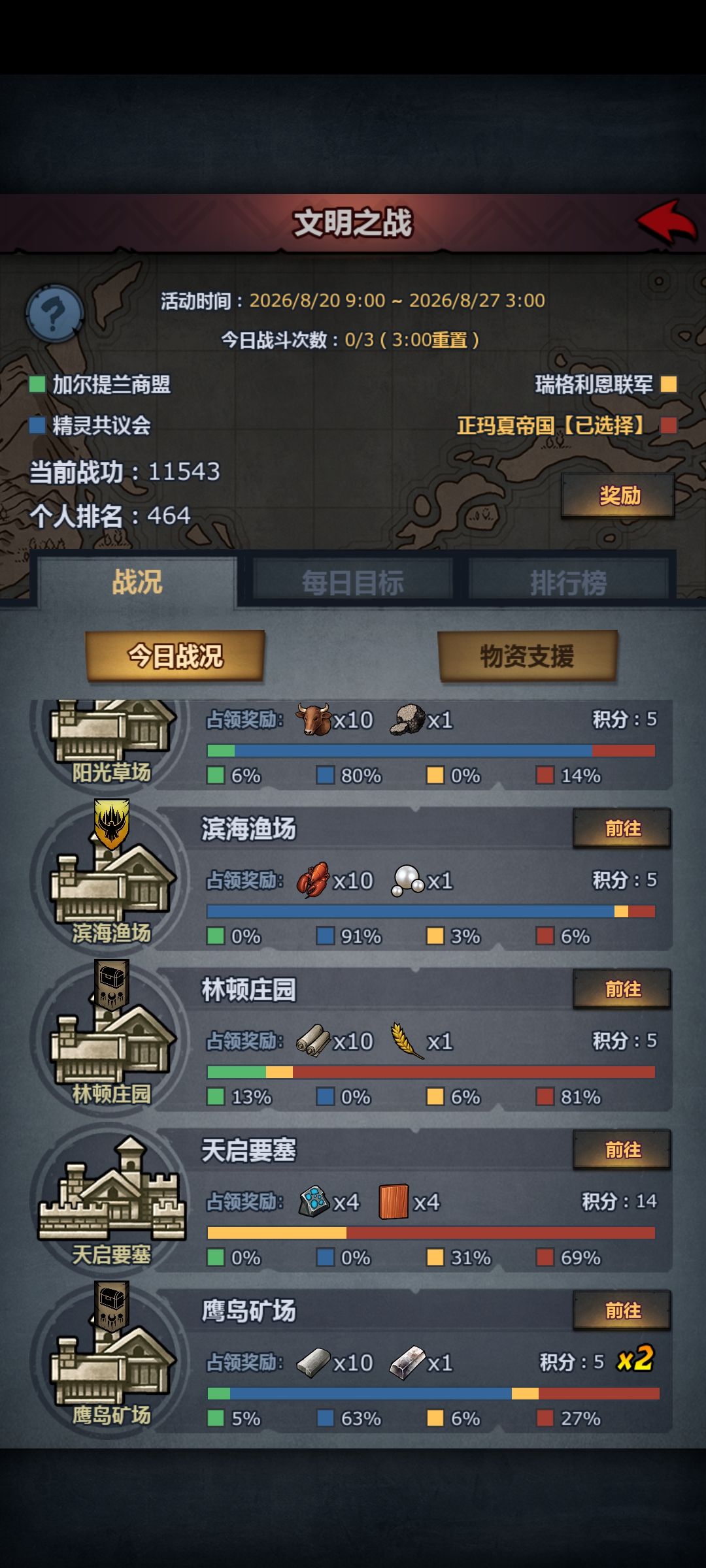 我们打下天启获得19分,精灵20分? 1