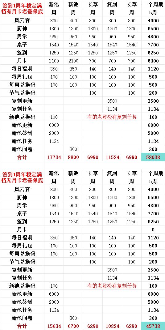即将变成老登 2