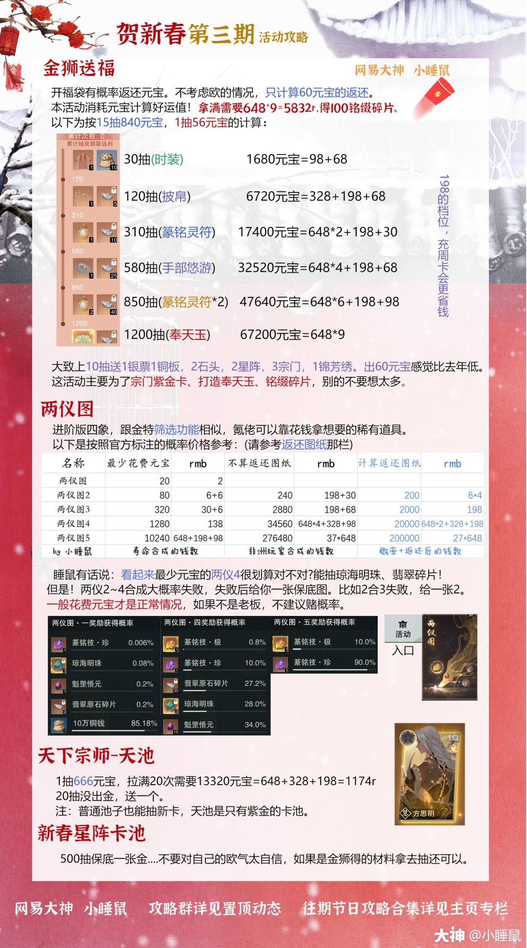 贺新春-金狮送福、两仪图、新春星阵、天下宗师天池活动攻略来了！本篇为贺新春所有活动的攻略汇总，还请按需查看哦~这次的星阵卡，齐无悔很适合华山，苏解语的很适合极疗奶的星阵！红包雨可以买次数了
——转载于小睡鼠截图
