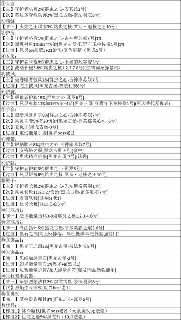 [攻略]牧师