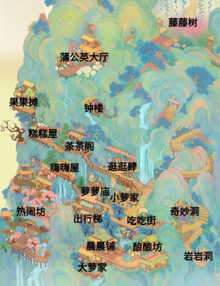 萝萝古镇布局图截图